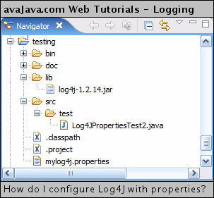 'mylog4j.properties' at root level of project