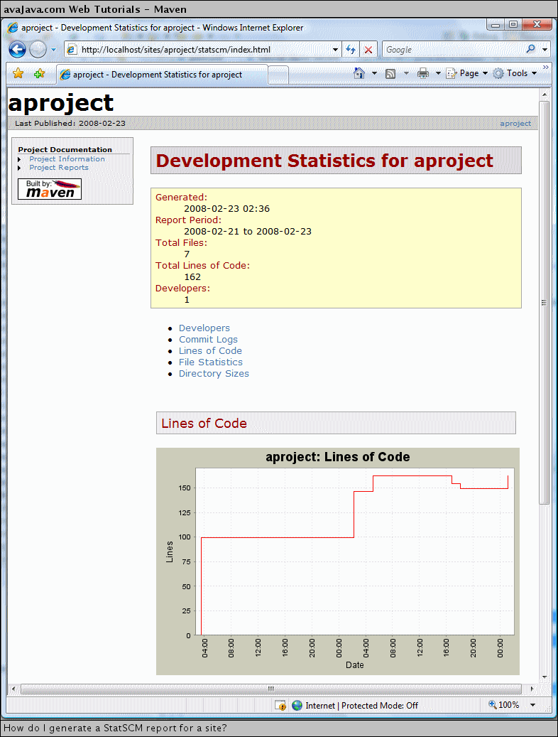 Development Statistics